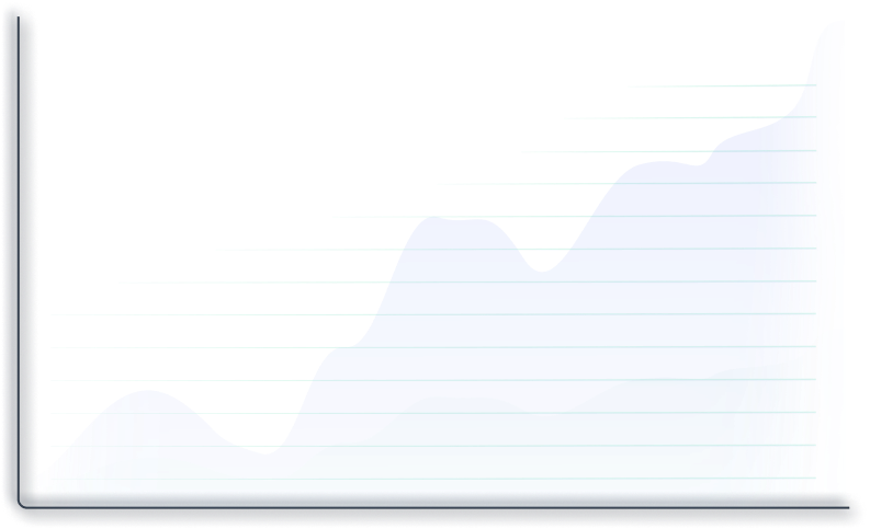 Cumulative Growth of a  $10,000 Investment  Using BestInvesting.Tips